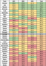 NFLPAspendingData 7 2024.png